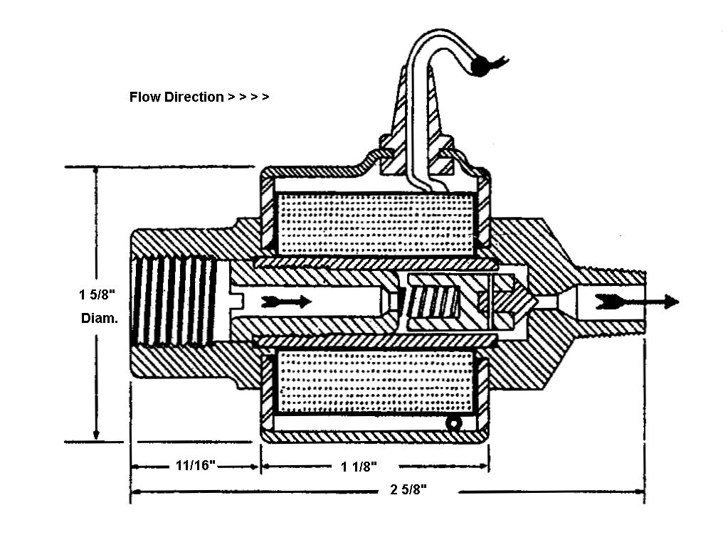 Solenoid Valves (Control Pilot Devices)